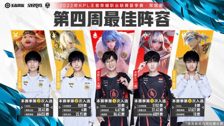 关键词包括 关键词包括