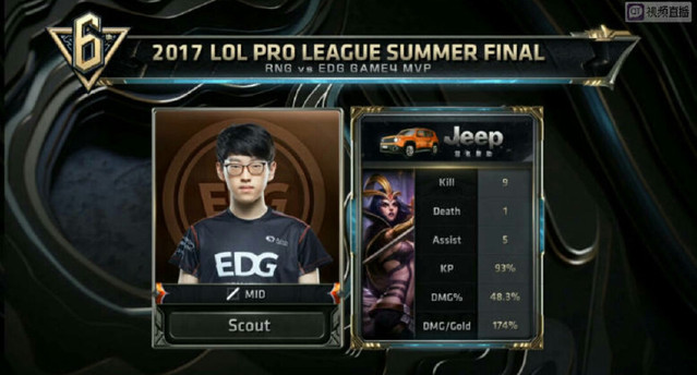 保持当前的 保持当前的