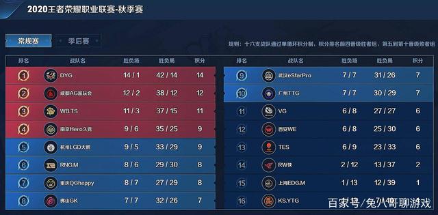 售罄 售罄